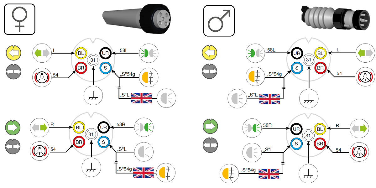 5 Pin Bayonet Connector Aspöck Green