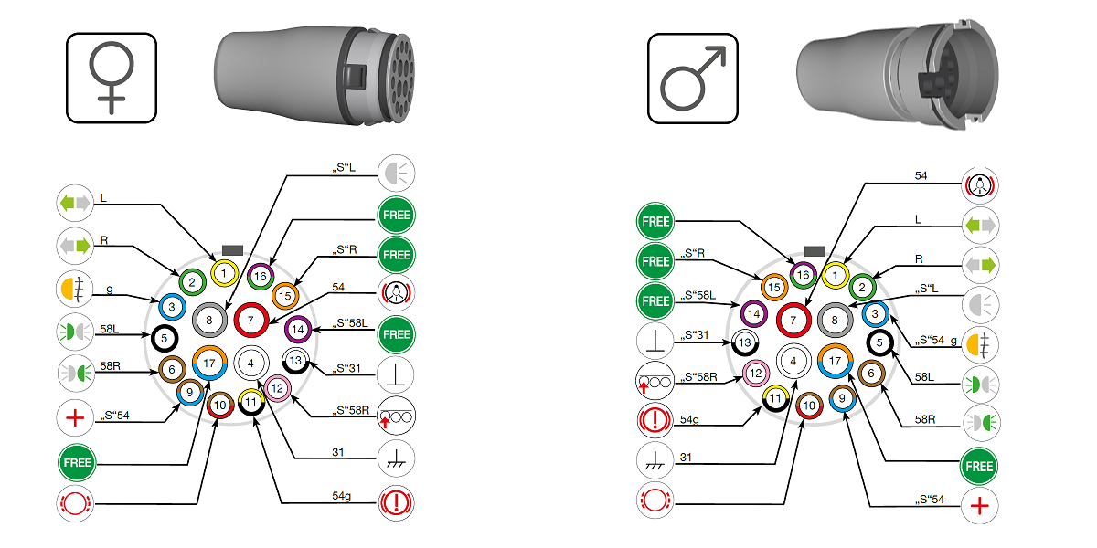 Asp&ouml;ck ASS3 bajonet-connector 17-way Female