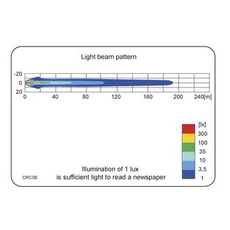 LED Worklight Spotlight 1500LM + Cable