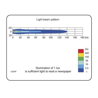 LED Worklight Spotlight 1500LM + Cable + Rear Montage