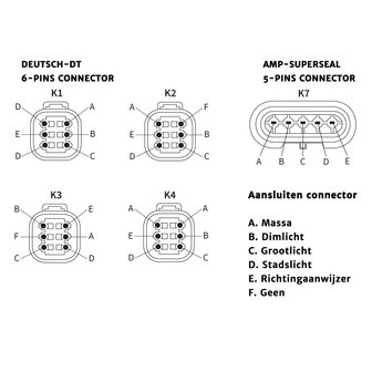 LED Koplamp Met Richtingaanwijzer AMP-Superseal Links K7