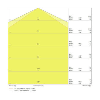 6x Ledvance 55W/6500K 150cm | Replaces 2x58W