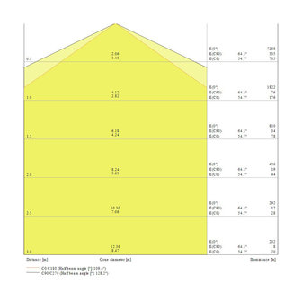 Ledvance 55W/6500K 150cm | Vervangt 2x58W