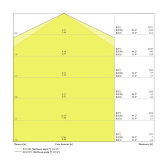 Ledvance 44W/6500K 120cm | Vervangt 2x36W