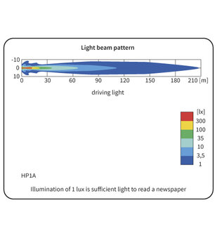 HP1A Halogeen Verstraler lichttekening