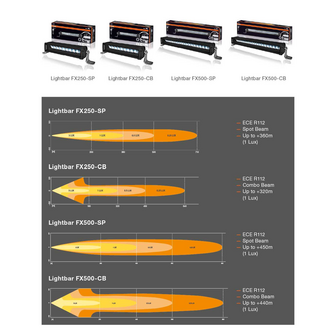 Osram LED Combi Lightbar FX500-CB 57CM