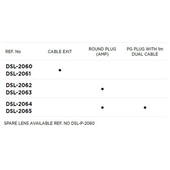 Led Rear Light 6-Functions Right