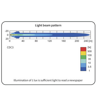Wesem CDC3 LED Driving Light
