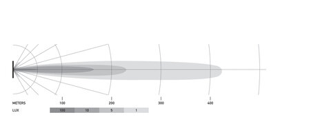 Hella LED Mini Lightbar 6.2&quot; Verstraler | 1FB 358 176-211