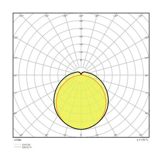 6x Ledvance 44W/4000K 120cm | Replaces 2x36W