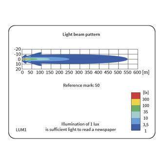 Wesem FERVOR 220 | Chrome-Black | Dual Color Position Light