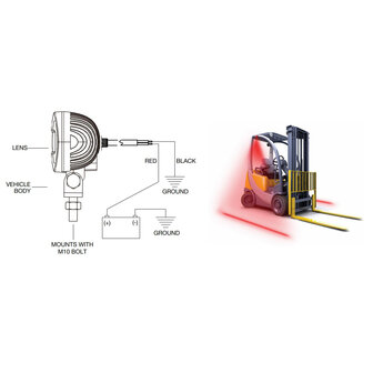 LED Safety Spot Line | Red