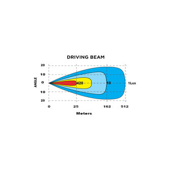 Boreman LED Lightbar Curved + Position Light White or Orange 44&quot;