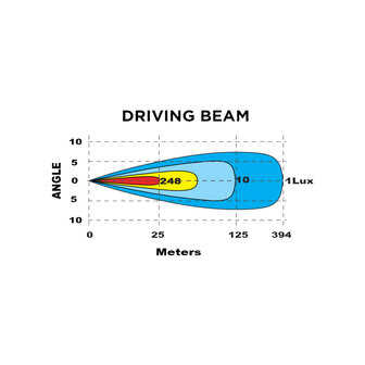 Boreman LED Lightbar 60W