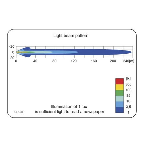 LED Worklight Spotlight 2500LM + Cable + Rear mount