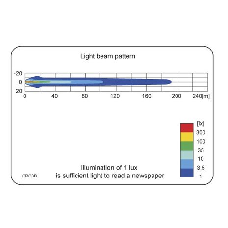 LED Worklight Spotlight 1500LM + Cable