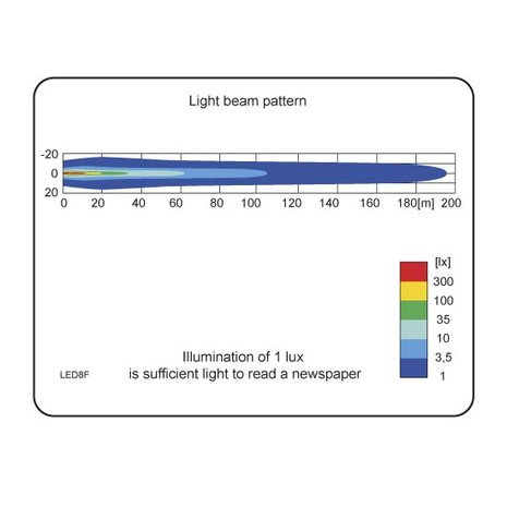 LED Worklight Spotlight 1500LM + Cable + Rear Montage