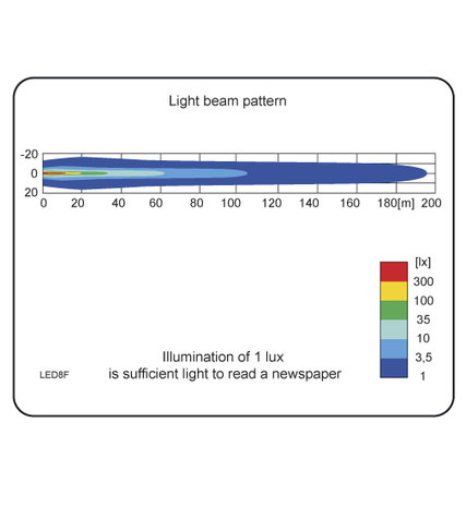 LED Worklight Spotlight 2500LM + Cable