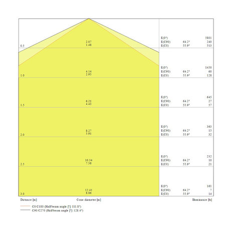 6x Ledvance 55W/6500K 150cm | Replaces 2x58W