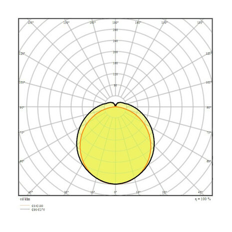 6x Ledvance 23W/4000K 120cm | Replaces 1x36W