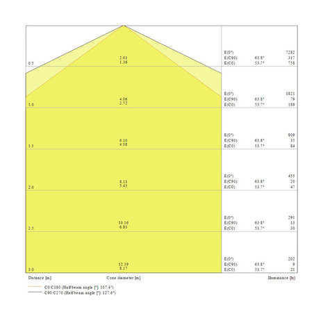 Ledvance 55W/3000K 150cm | Vervangt 2x58W