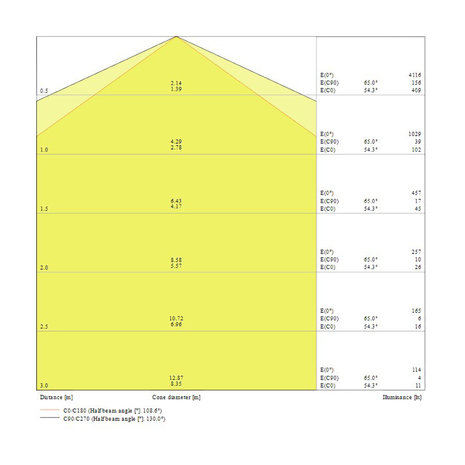 Ledvance 31W/4000K 150cm | Vervangt 1x58W