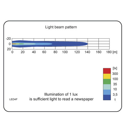 LED Worklight Spotlight 1500LM + Cable