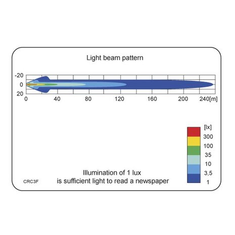 Mobiele 2500LM LED Werklamp Verstraler