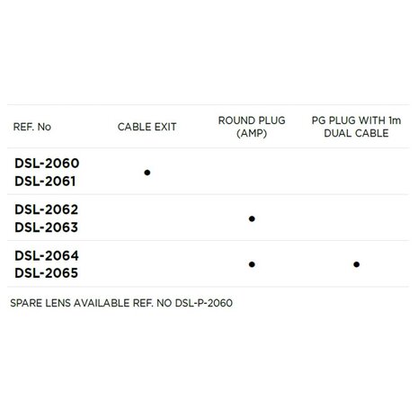 Led Rear Light 6-Functions Right