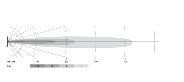 Hella LED Mini Lightbar 6.2" Spotlight | 1FB 358 176-211