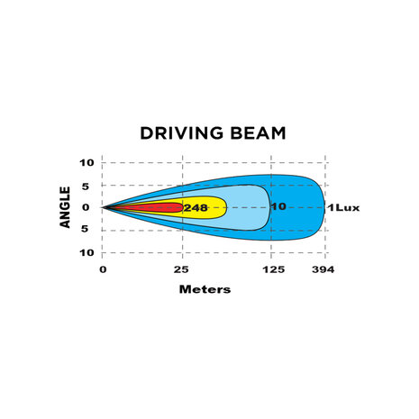 Boreman LED Lightbar Curved + Position Light White or Orange 44"