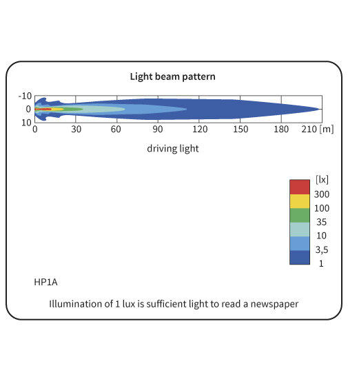 HP1A Halogeen Verstraler Amber lichttekening