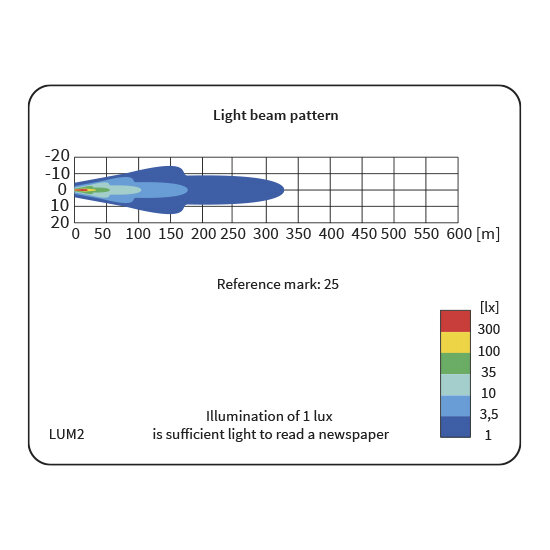 Wesem FERVOR 180 + DRL | Zwart