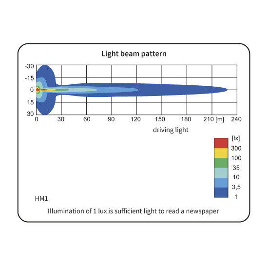 HM1 Halogen Driving Light