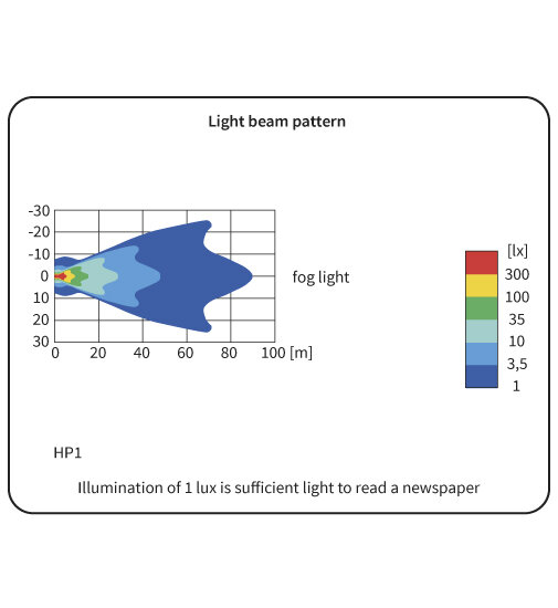 HP1 Halogeen Mistlamp Achterkant montage lichttekening