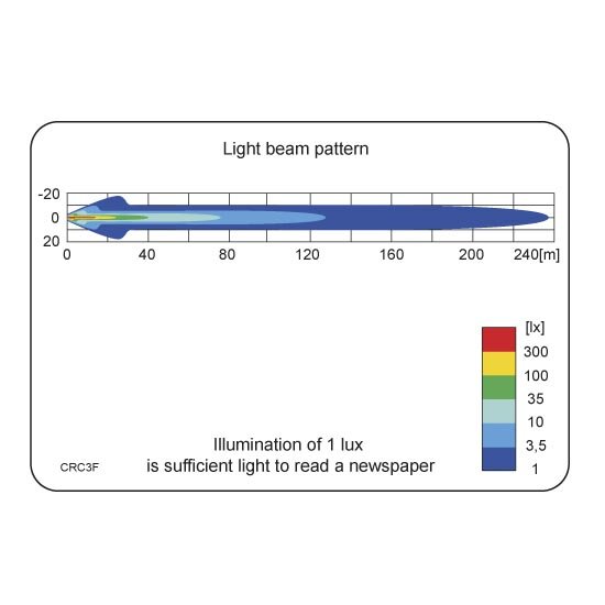 LED Work Light Round 2500LM Spot + Deutsch-DT