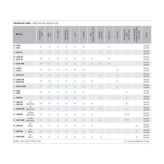 Dasteri Rear Light 6 Functions Right | R-2100