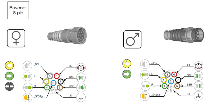 Aspöck 8-pins female Bajonet Connector