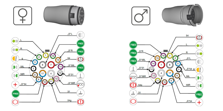 Aspöck ASS3 bajonet-connector 17-way Female