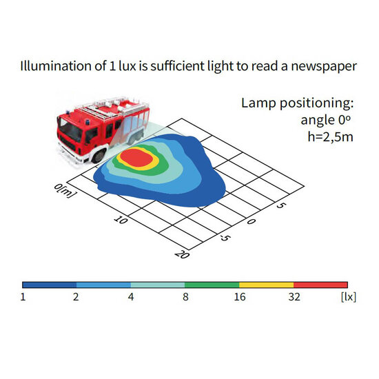 LED Werklamp CRP1 Langwerpig 2200LM + Kabel