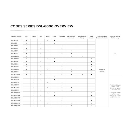 Dasteri DSL-6005TRB 5-Light Functions LED Taillight Left | Black