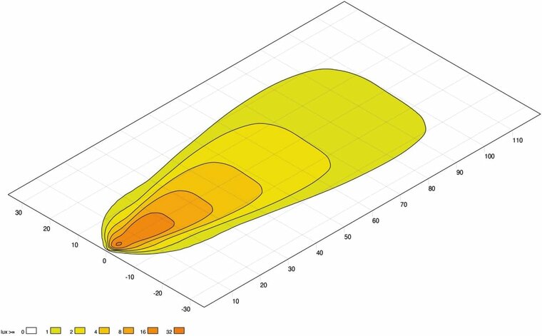 Hella S3000 2.0 LED Flood Light 3000 lm + White/Amber Position