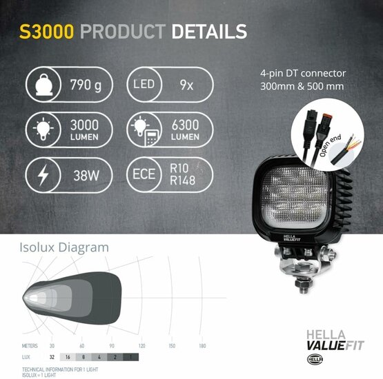 Hella S3000 2.0 LED Flood Light 3000 lm + White/Amber Position