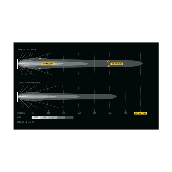 HELLA Antares FF 9&rdquo; LED driving beam High-Boost warning light