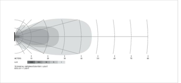 HELLA Black Magic Edgeless Pro Mini 7 inch LED Lightbar | 2,154 lumens