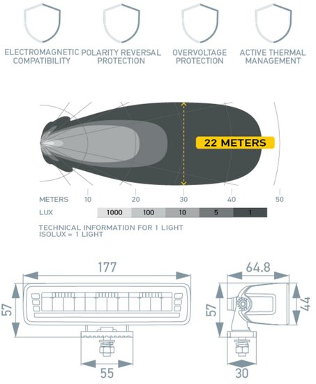 HELLA Black Magic Edgeless Pro Mini 7 inch LED Lightbar | 2,154 lumens