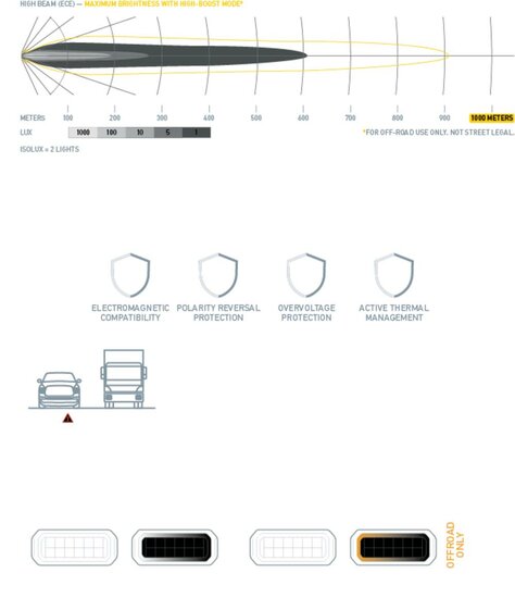 HELLA Black Magic Tough Pro 15" LED Lightbar | 2,282 Lumens