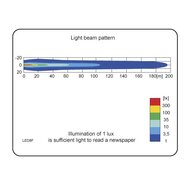 LED Werklamp Verstraler 2500LM + Kabel + Achtermontage