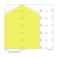 6x Ledvance 55W/4000K 150cm | Vervangt 2x58W