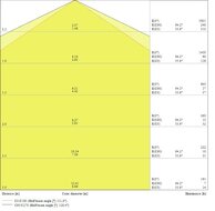 Ledvance 44W/3000K 120cm | Vervangt 2x36W